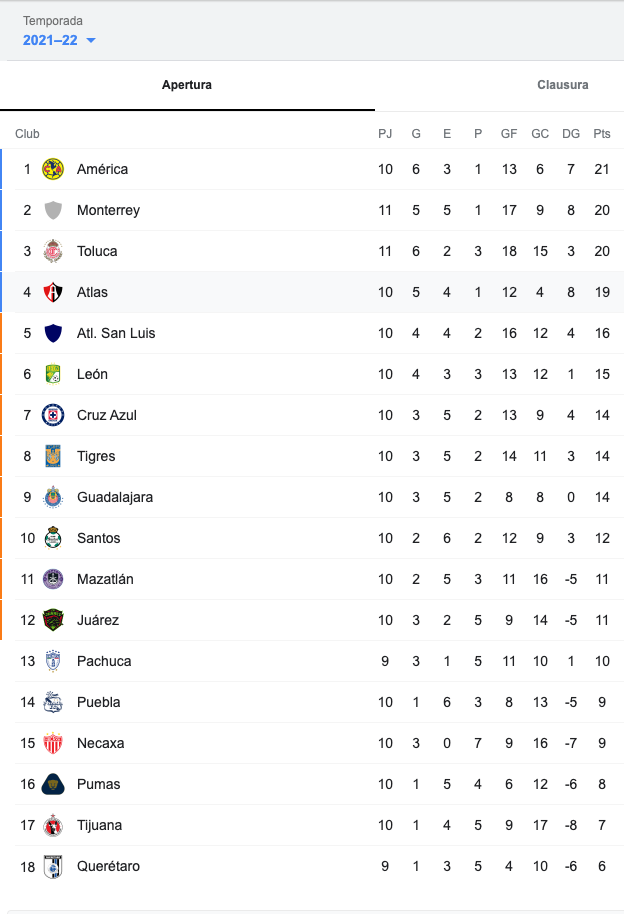 tabla de posiciones liga mx