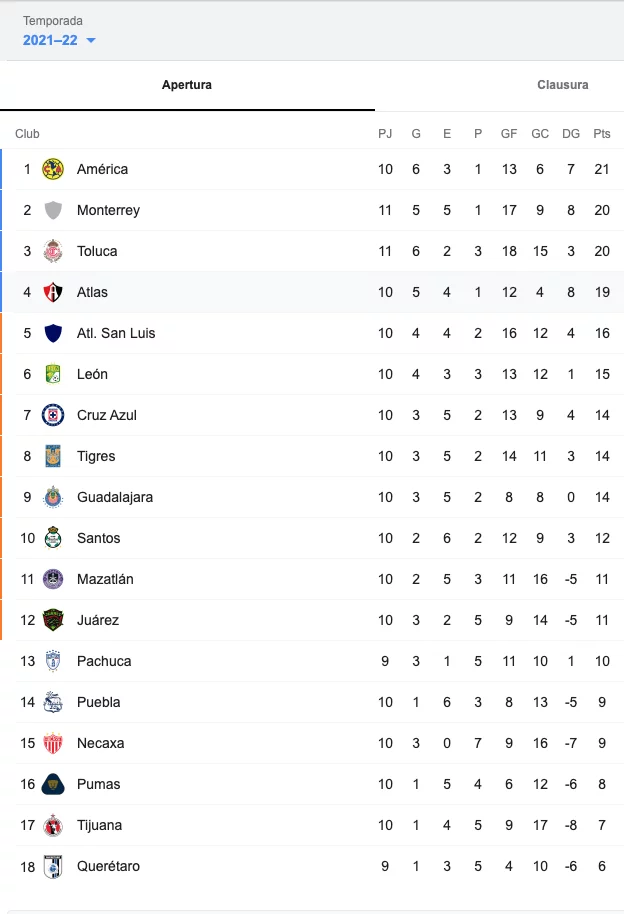 tabla de posiciones liga mx