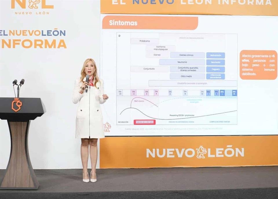 Los contagios de sarampión en Nuevo León han aumentado, alcanzando 24 casos confirmados. Conoce más sobre esta situación.